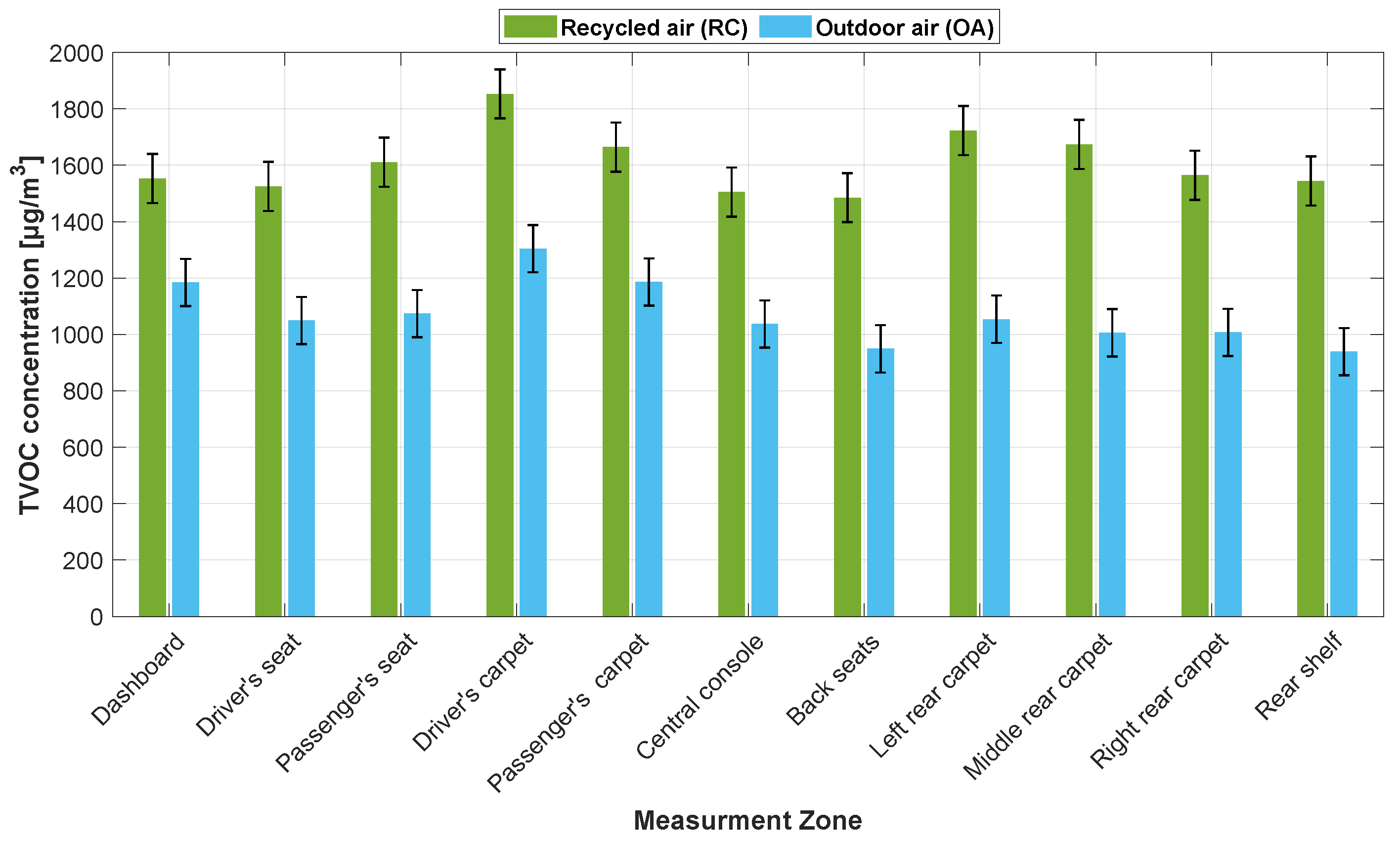 Air 01 00014 g006 Air 01 00014 g006