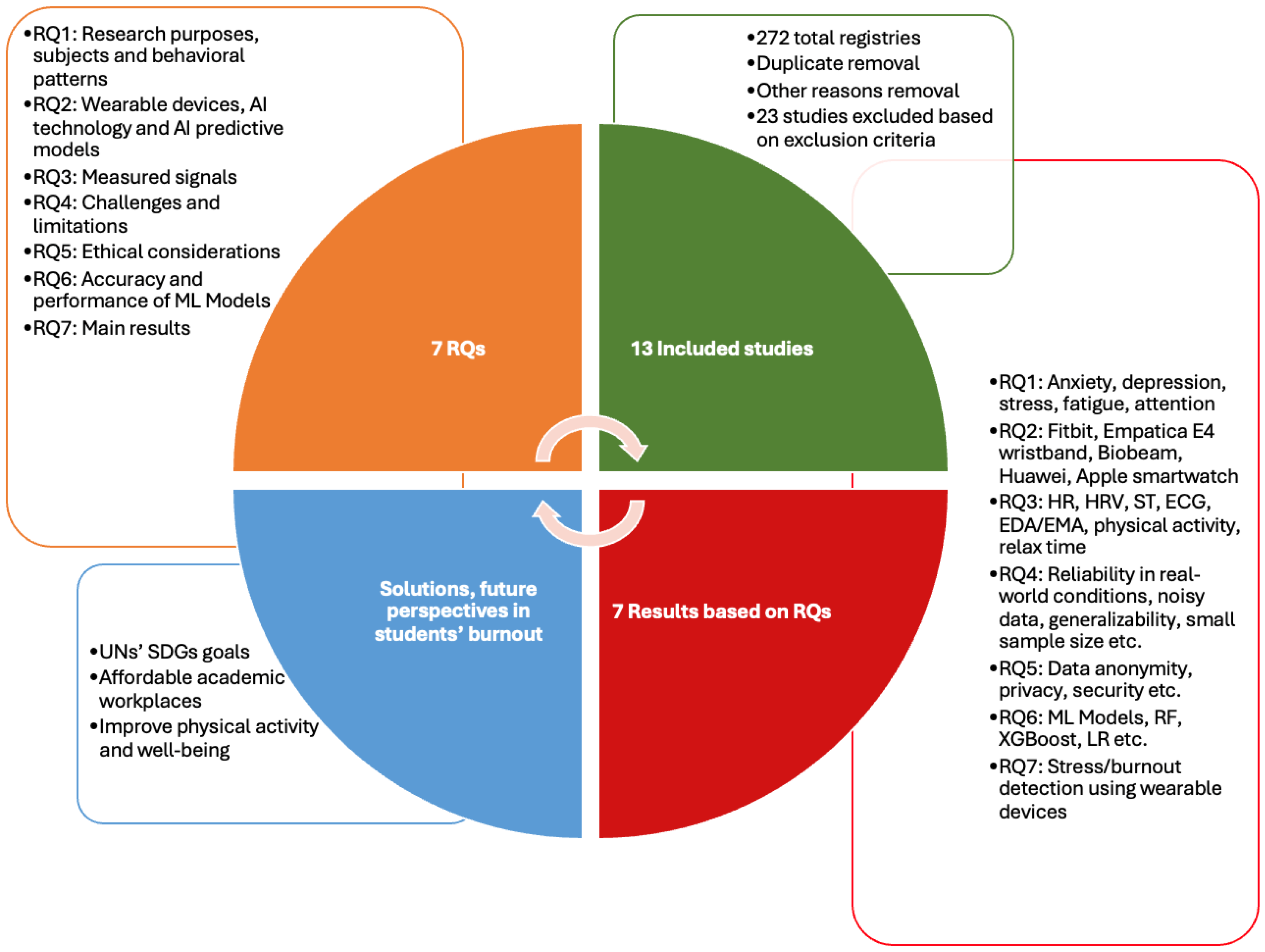 Aisens 01 00002 g001