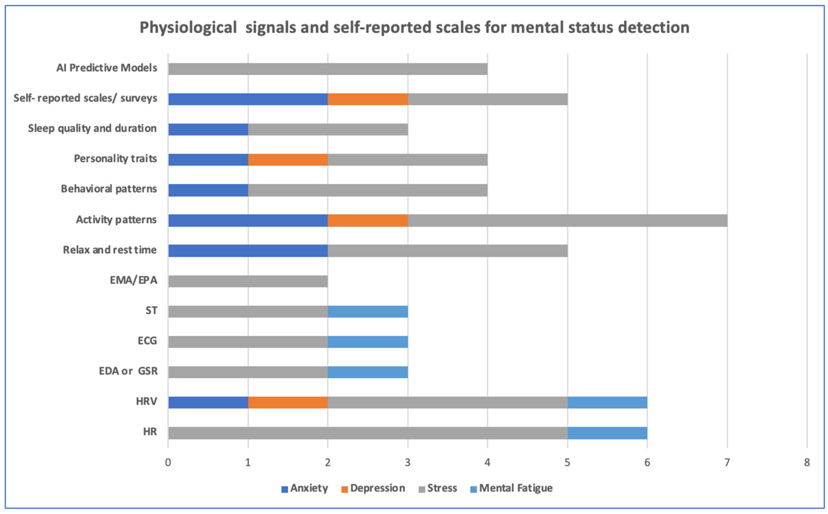Aisens 01 00002 g003