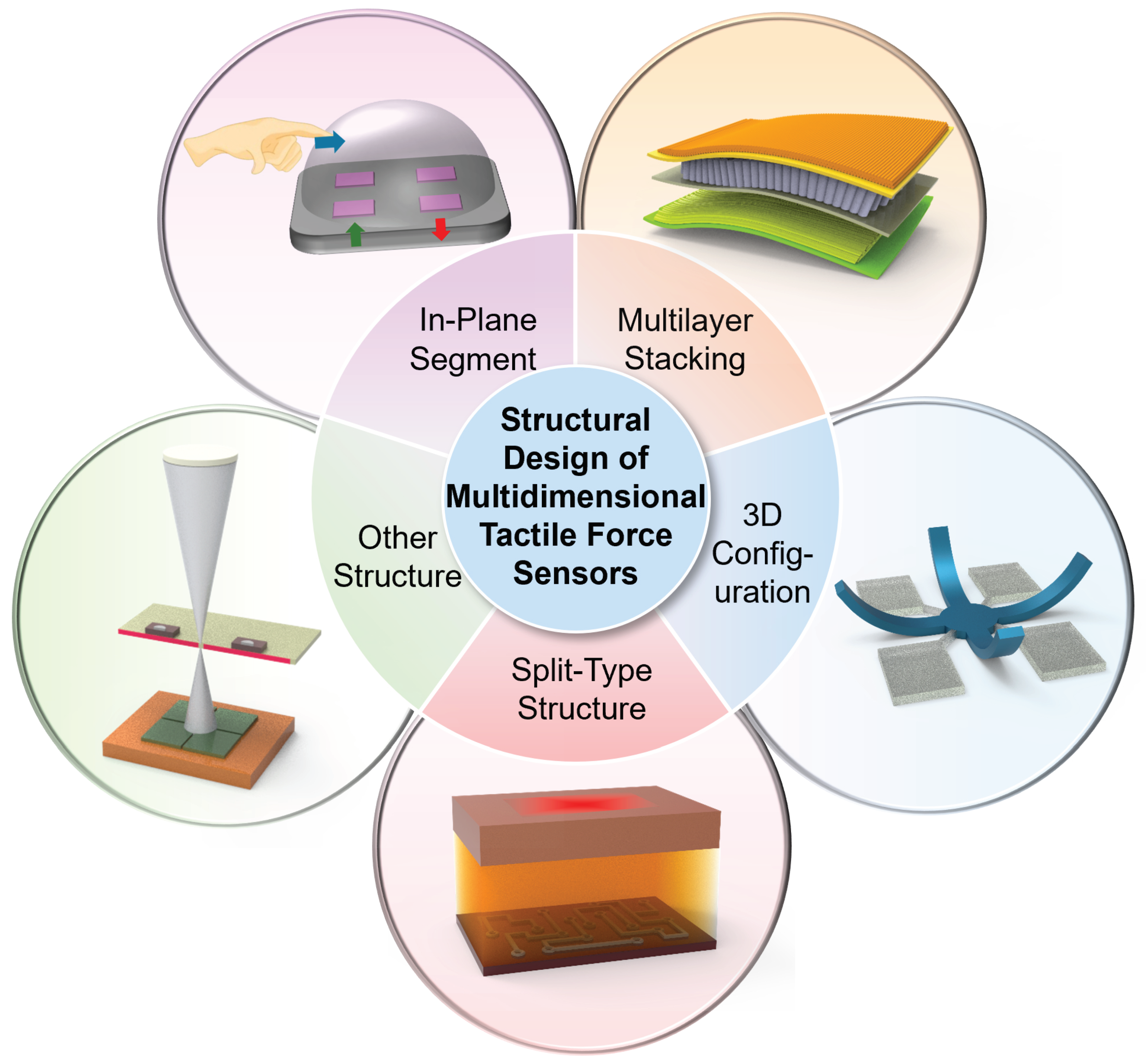 Aisens 01 00007 g002