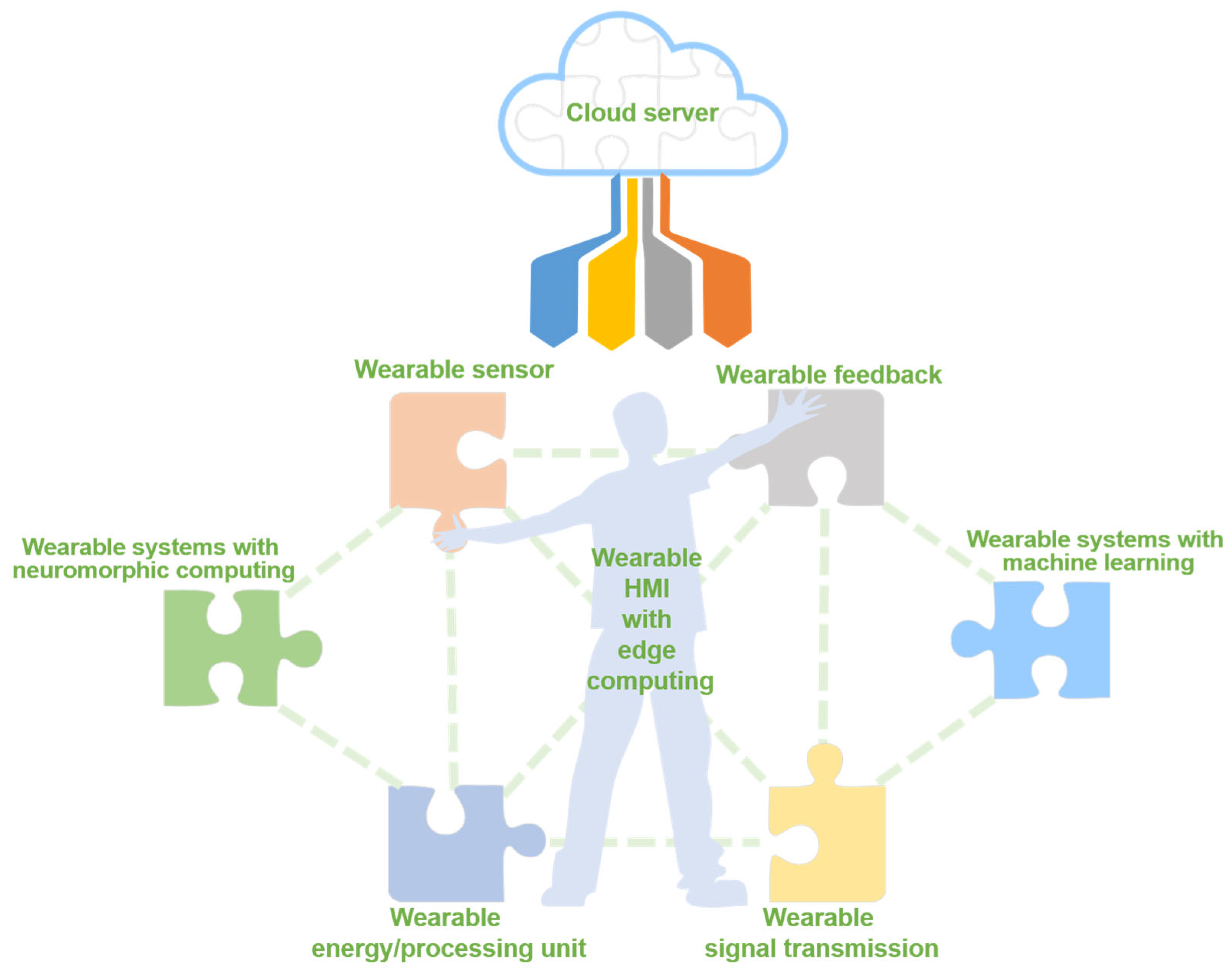 Aisens 01 00009 g001