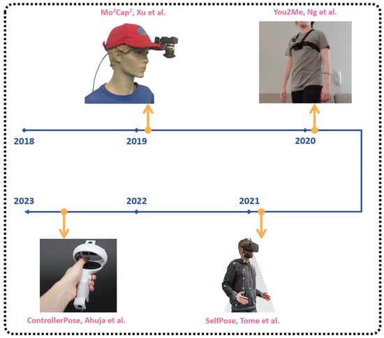 Aisens 01 00009 g002