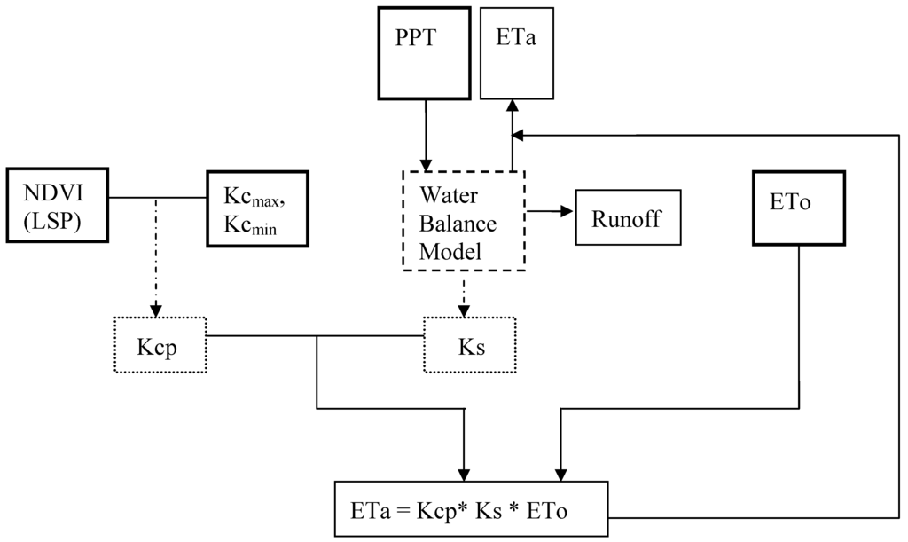 Algorithms 01 00052 g001 1024