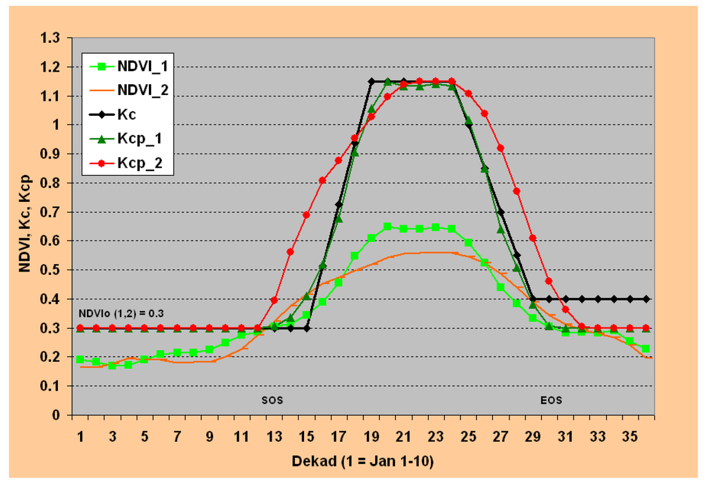 Algorithms 01 00052 g002 1024