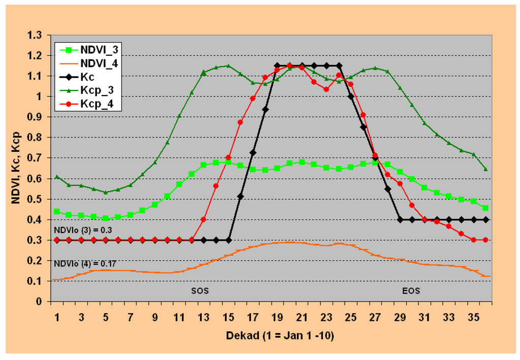 Algorithms 01 00052 g003 1024