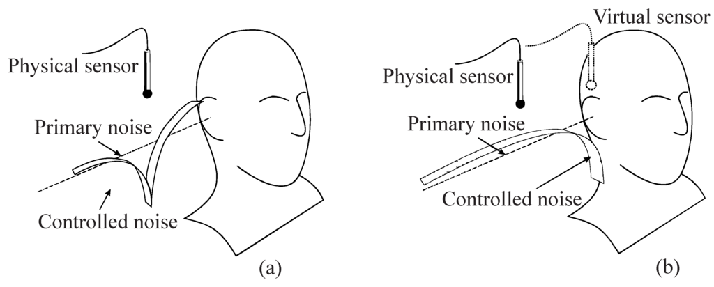 Algorithms 01 00069 g001 1024