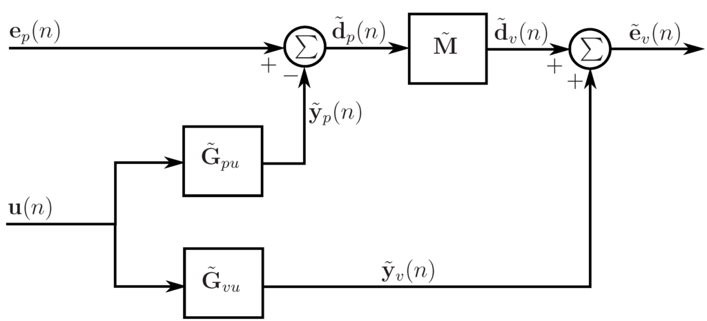 Algorithms 01 00069 g004 1024