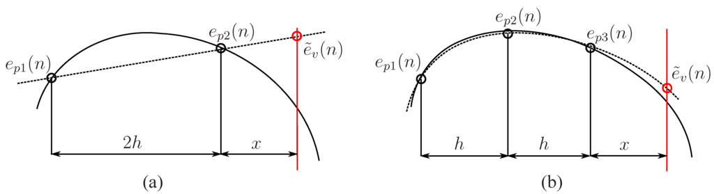 Algorithms 01 00069 g005 1024