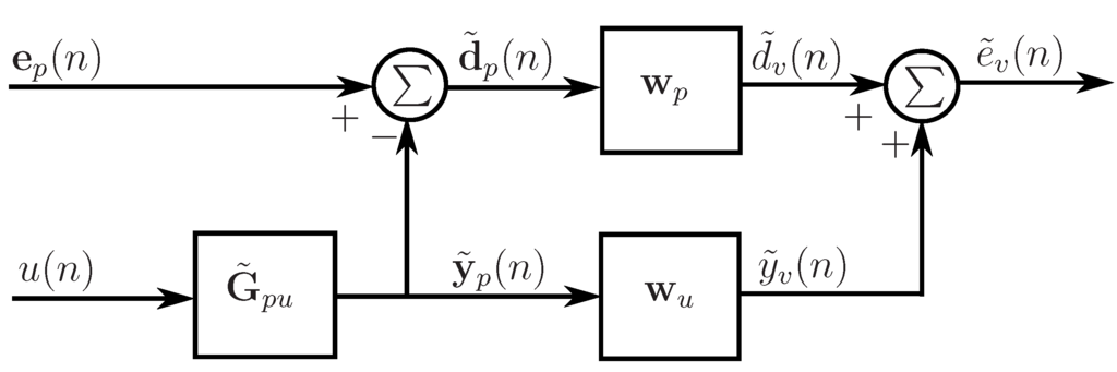 Algorithms 01 00069 g008 1024