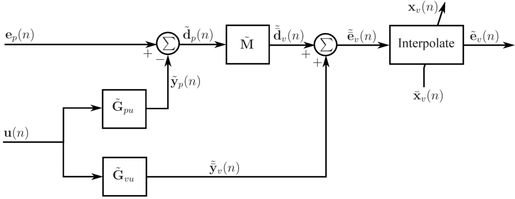 Algorithms 01 00069 g010 1024