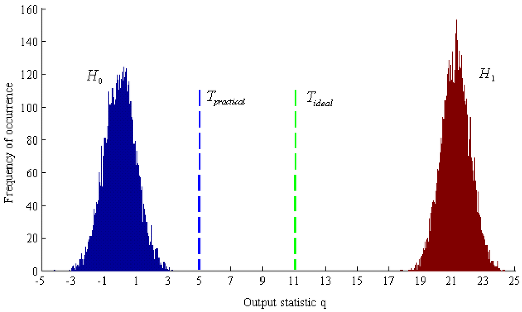 Algorithms 02 00046 g003 1024