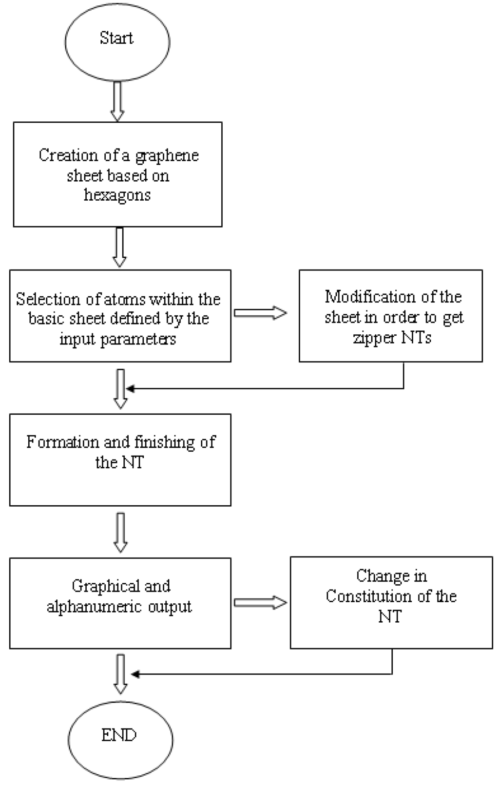 Algorithms 02 00108 g001 1024