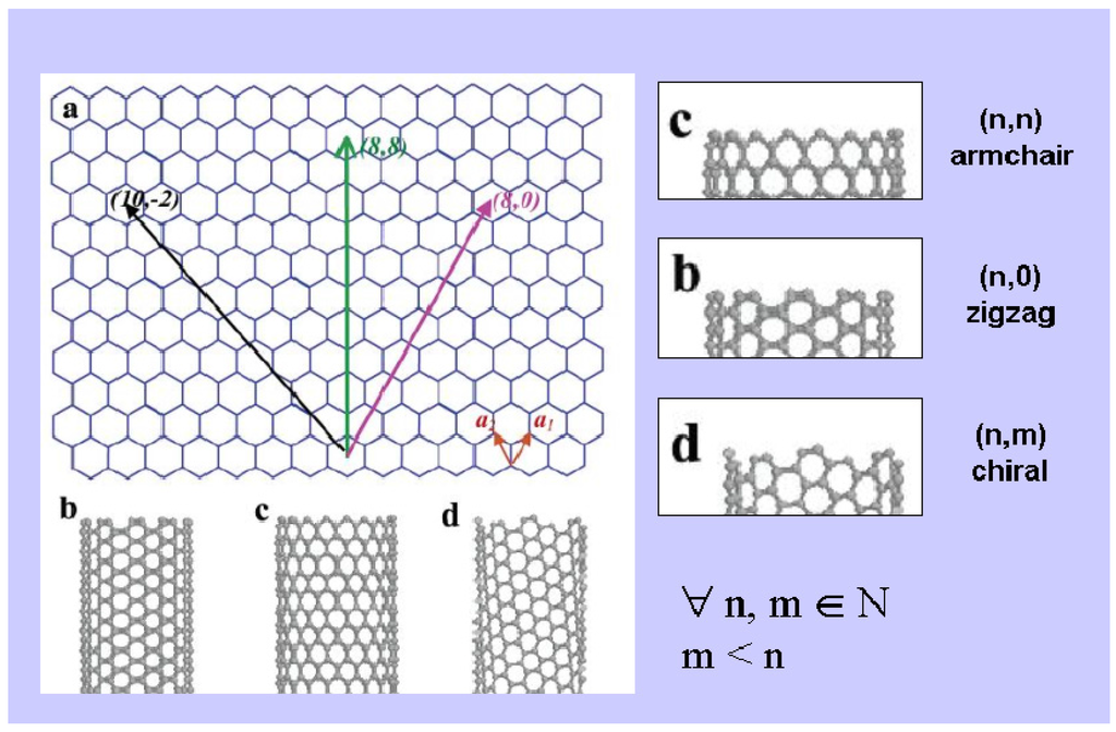 Algorithms 02 00108 g003 1024