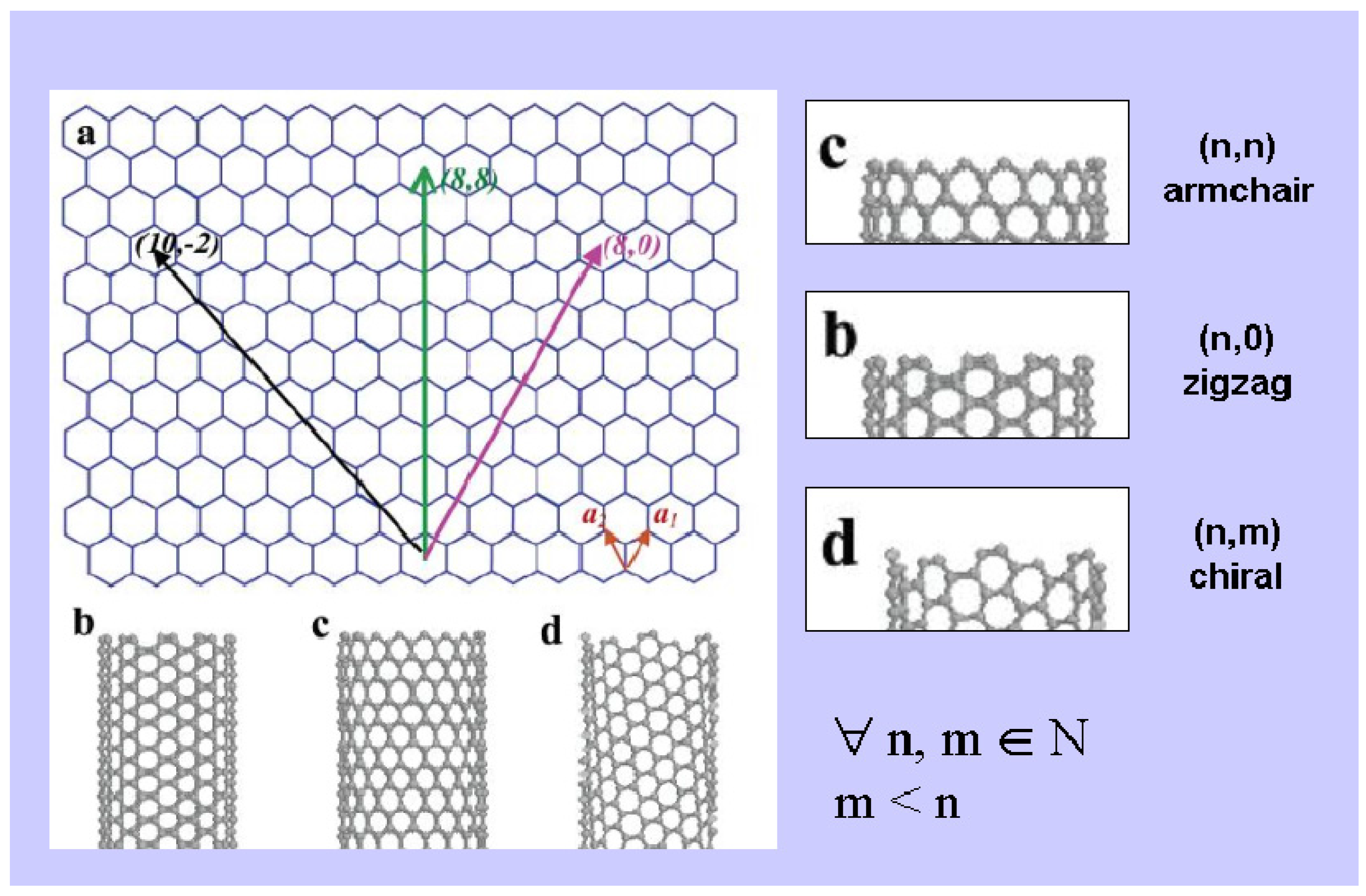 Algorithms 02 00108 g003