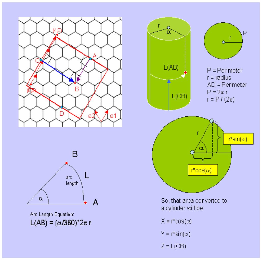Algorithms 02 00108 g005 1024