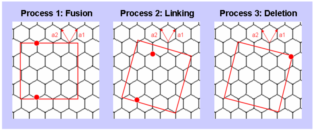 Algorithms 02 00108 g008 1024