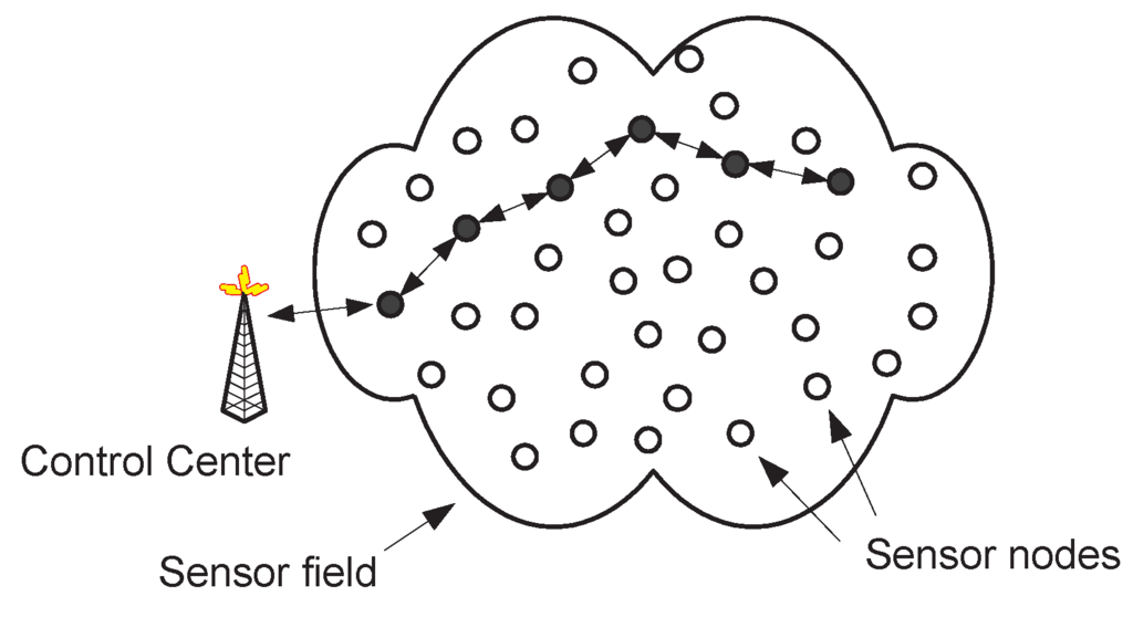 Algorithms 02 00121 g001 1024