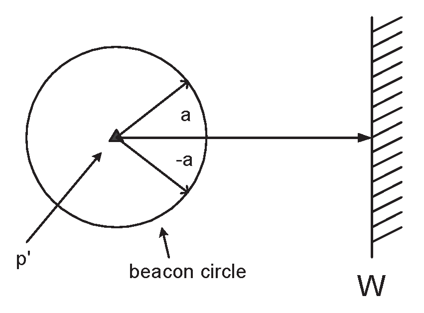 Algorithms 02 00121 g002