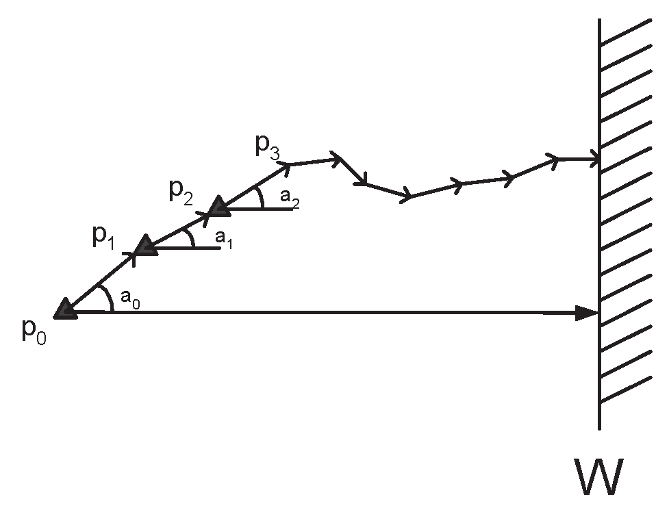 Algorithms 02 00121 g003