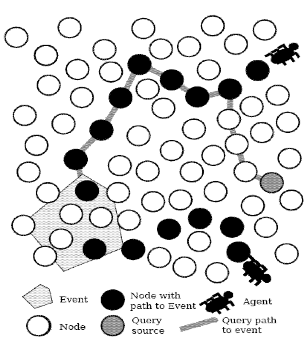 Algorithms 02 00158 g003 1024