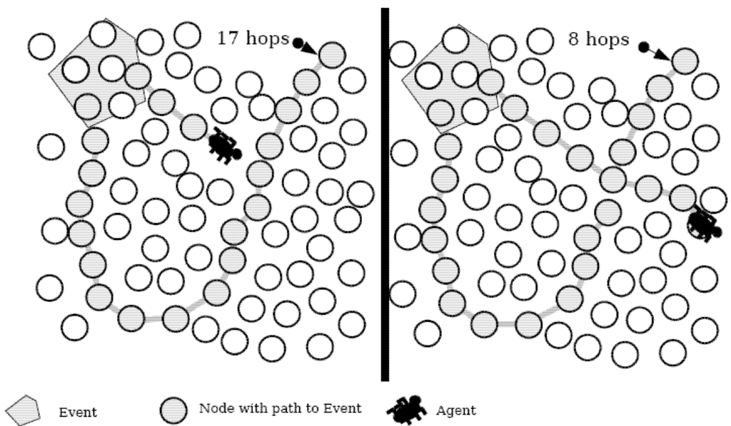 Algorithms 02 00158 g005 1024