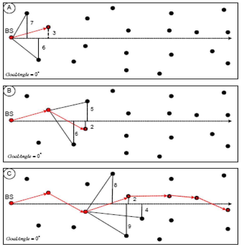 Algorithms 02 00158 g006 1024