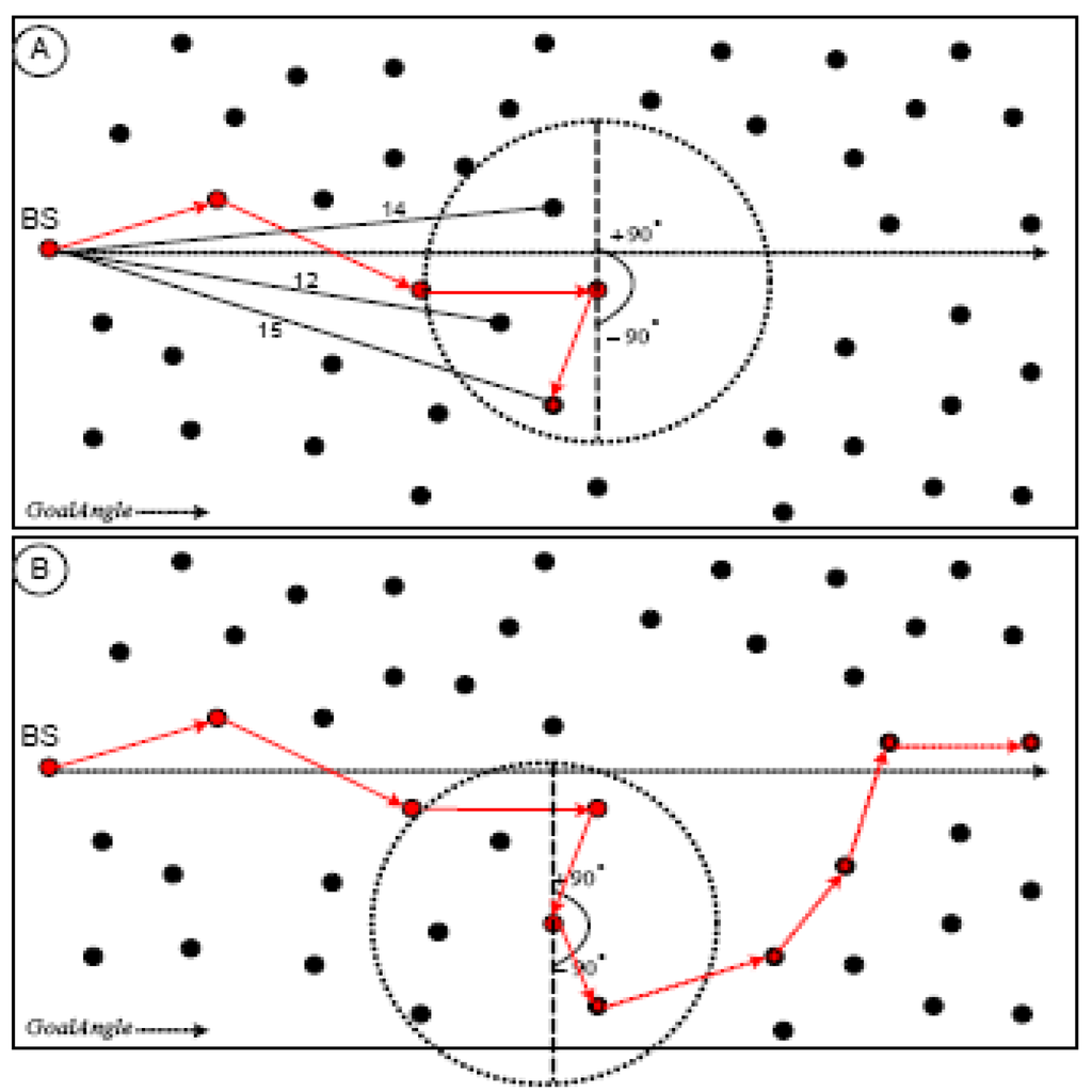 Algorithms 02 00158 g007 1024