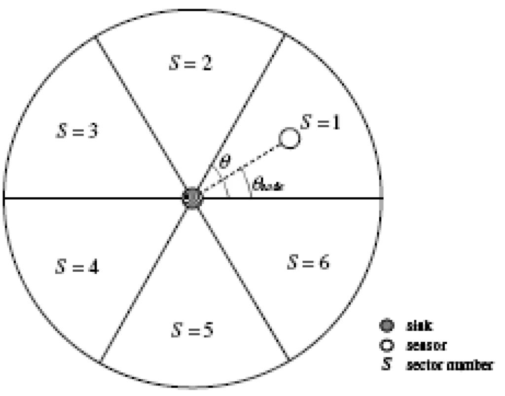 Algorithms 02 00158 g008 1024