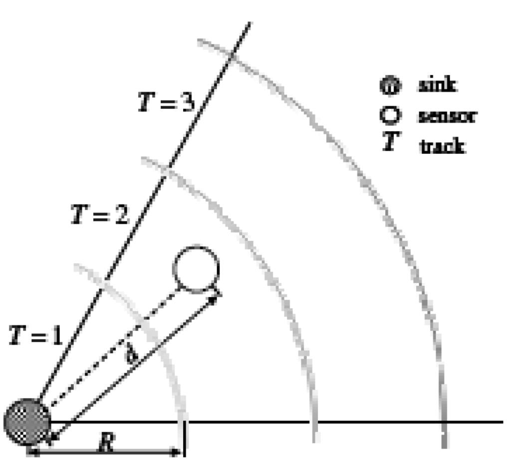 Algorithms 02 00158 g009 1024