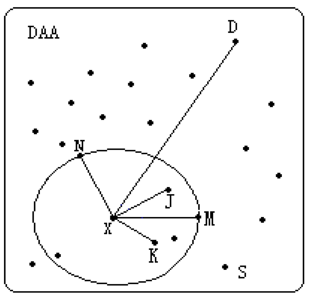 Algorithms 02 00158 g013 1024