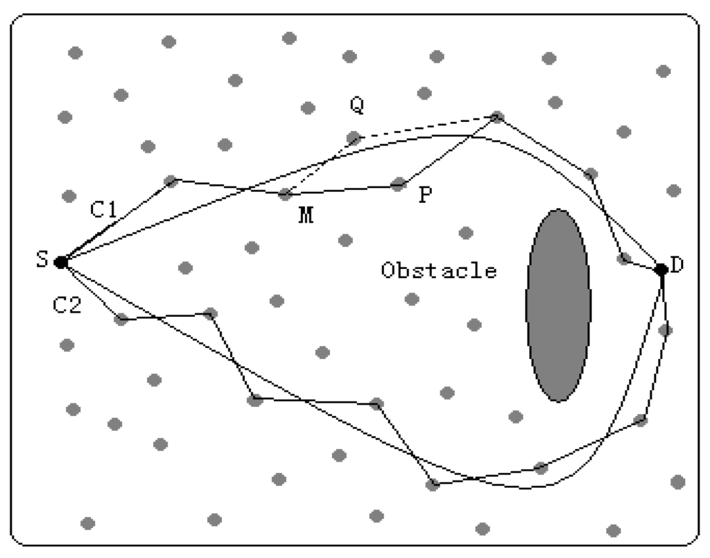 Algorithms 02 00158 g014 1024