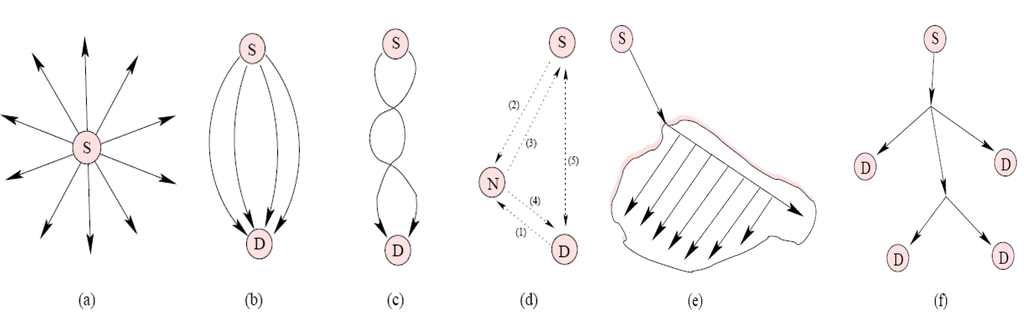 Algorithms 02 00158 g016 1024