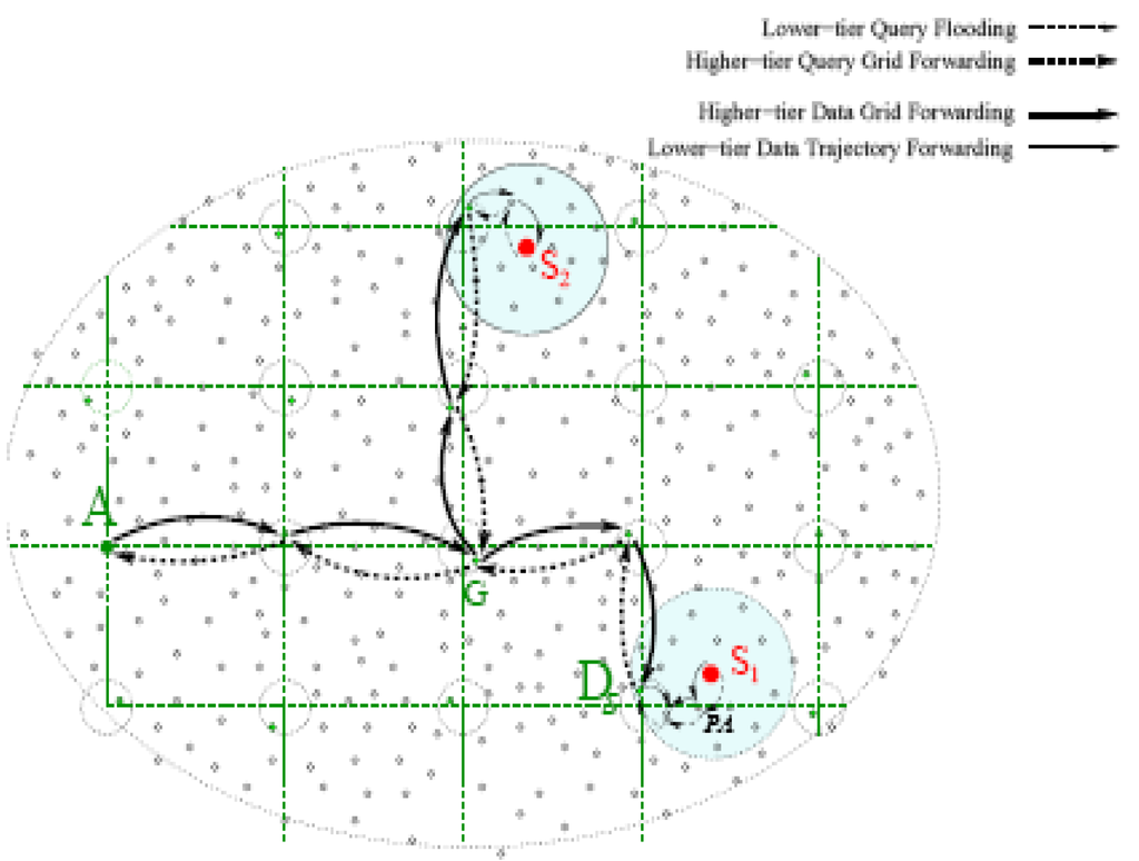 Algorithms 02 00158 g020 1024