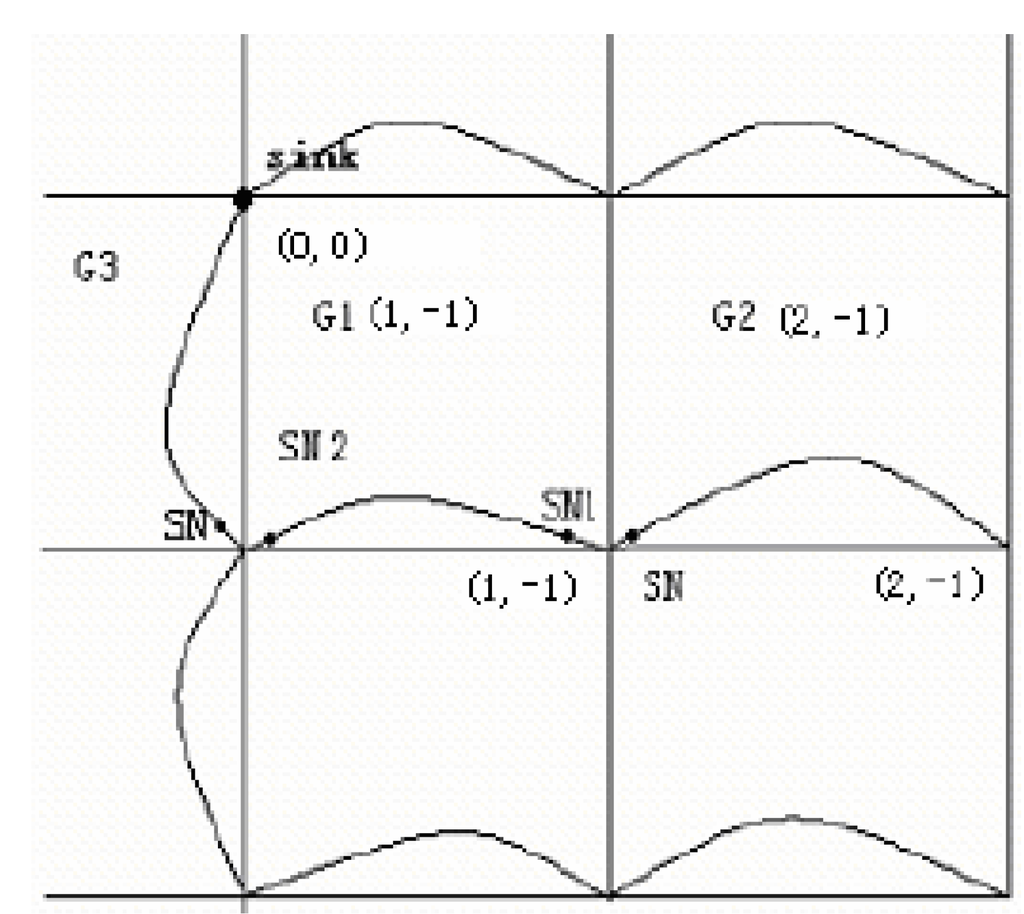 Algorithms 02 00158 g021 1024