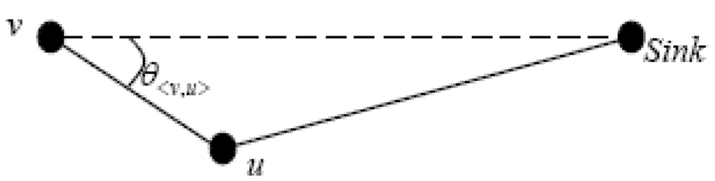 Algorithms 02 00158 g025 1024