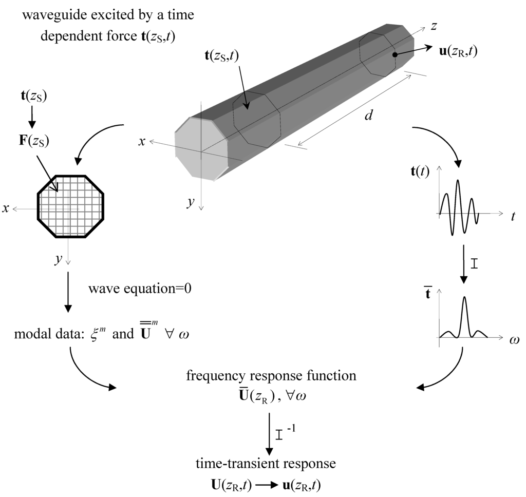 Algorithms 02 00227 g001 1024