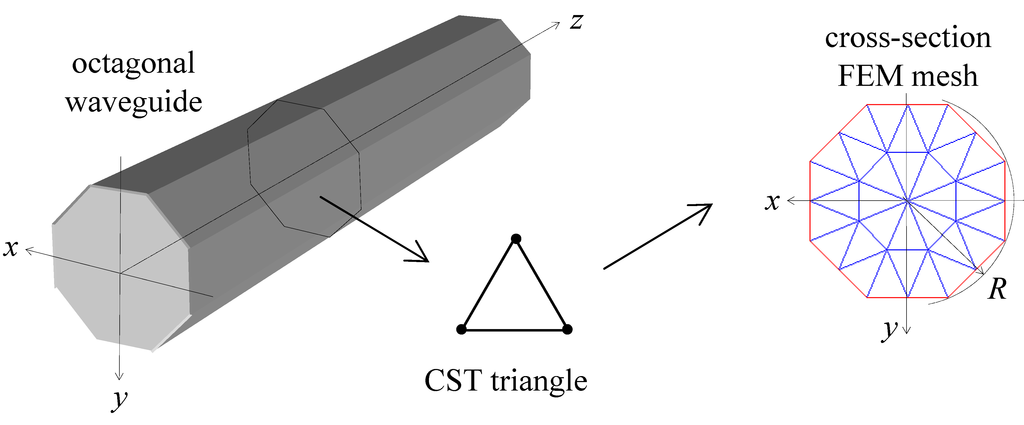 Algorithms 02 00227 g002 1024