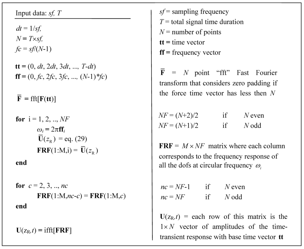 Algorithms 02 00227 g003 1024
