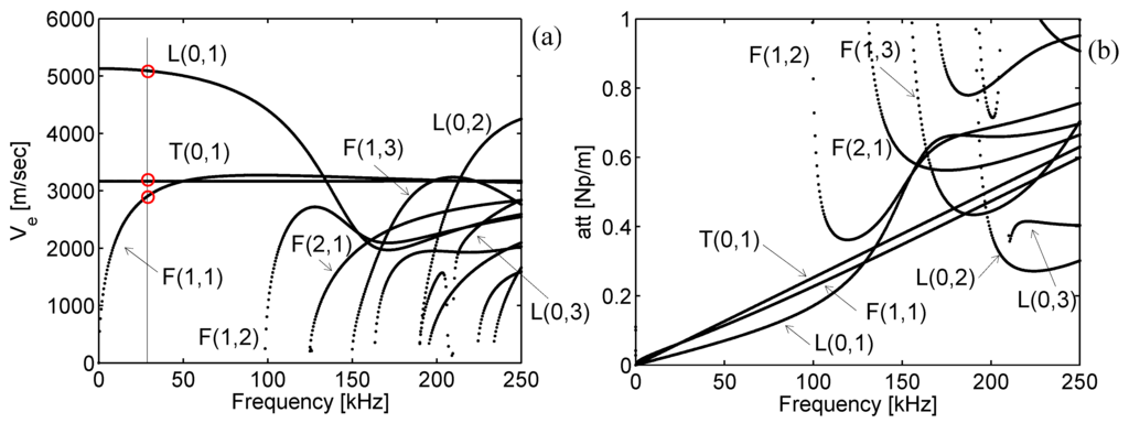 Algorithms 02 00227 g005 1024