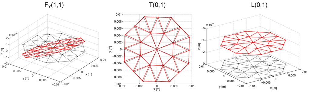 Algorithms 02 00227 g006 1024