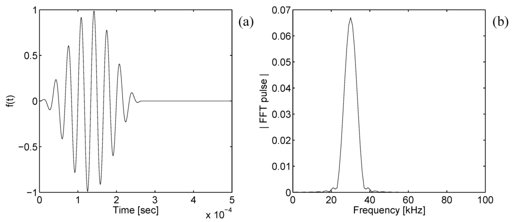 Algorithms 02 00227 g007 1024