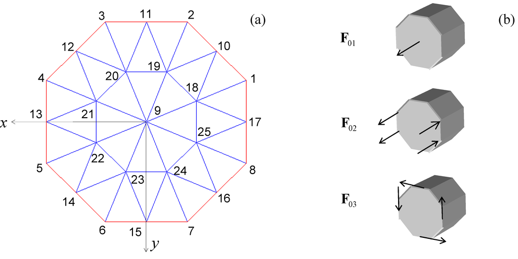 Algorithms 02 00227 g008 1024