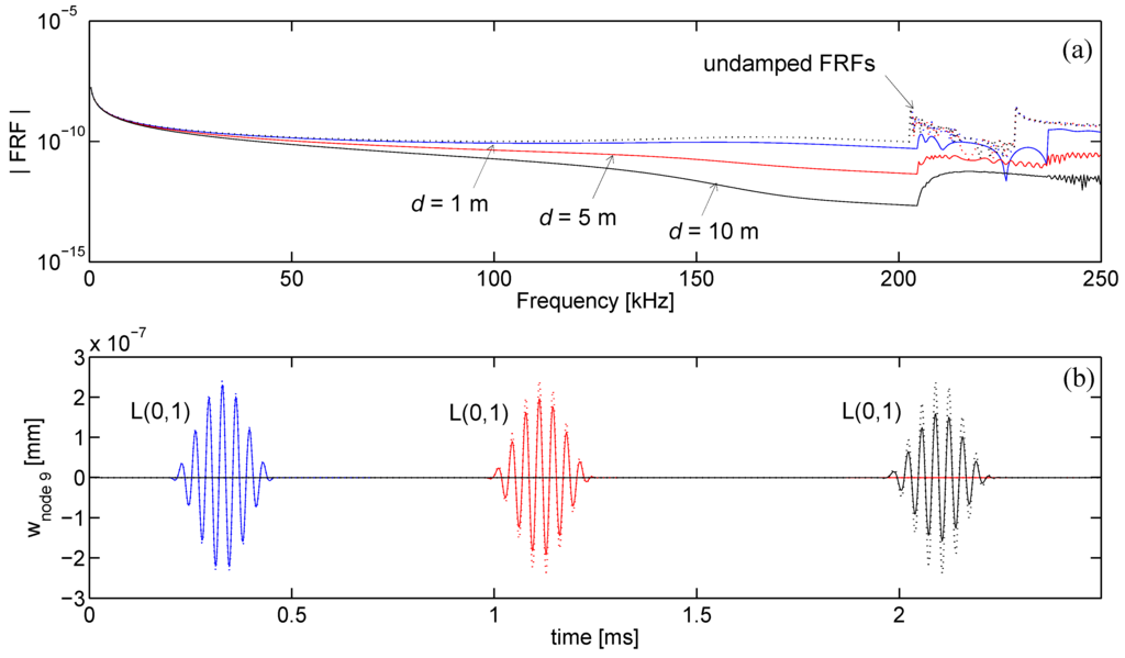 Algorithms 02 00227 g009 1024