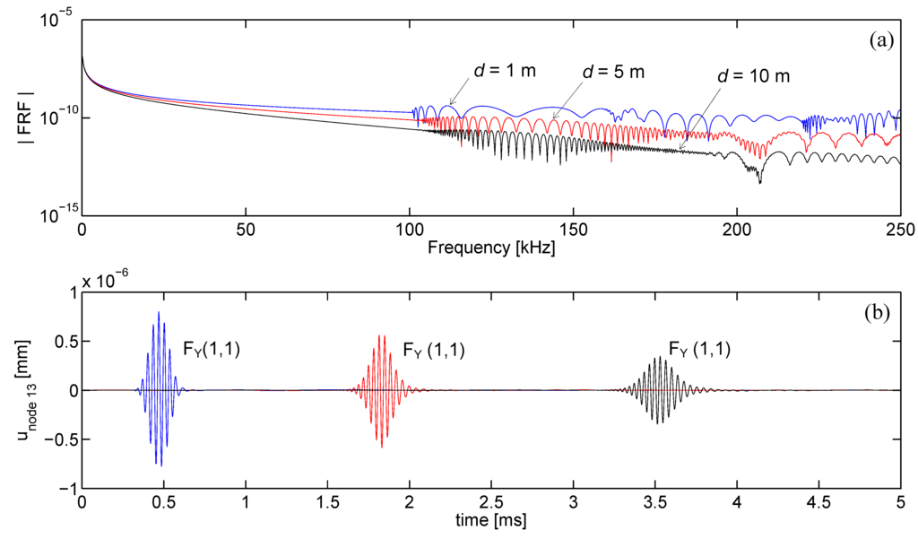 Algorithms 02 00227 g010 1024