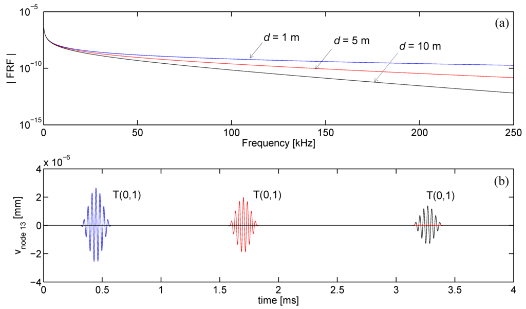 Algorithms 02 00227 g011 1024