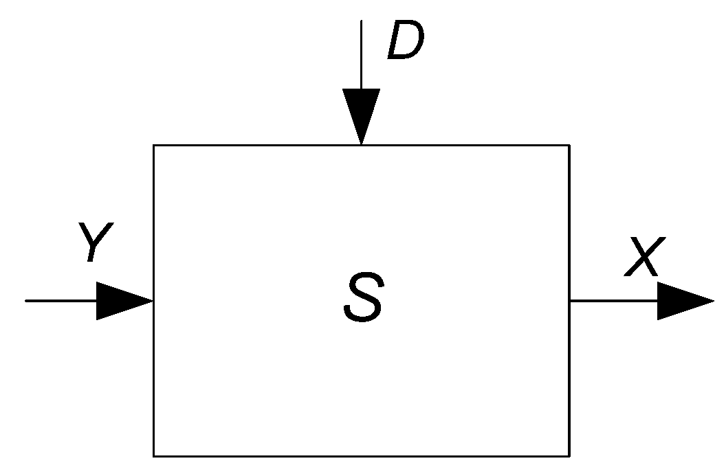 Algorithms 02 00247 g002