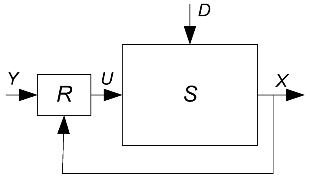 Algorithms 02 00247 g004 1024