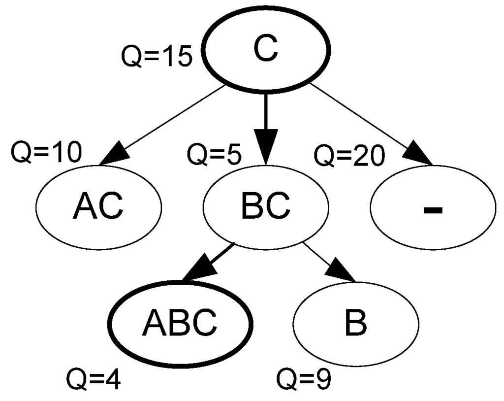 Algorithms 02 00247 g005 1024