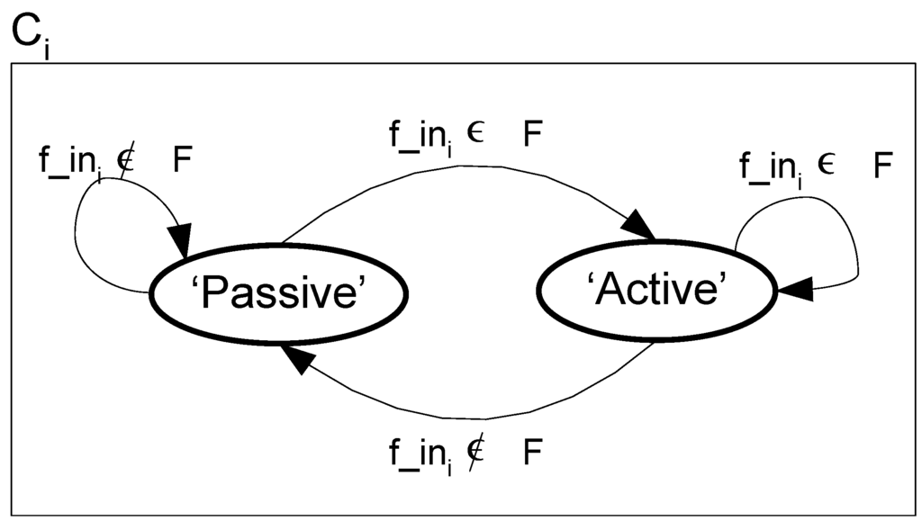 Algorithms 02 00247 g007 1024