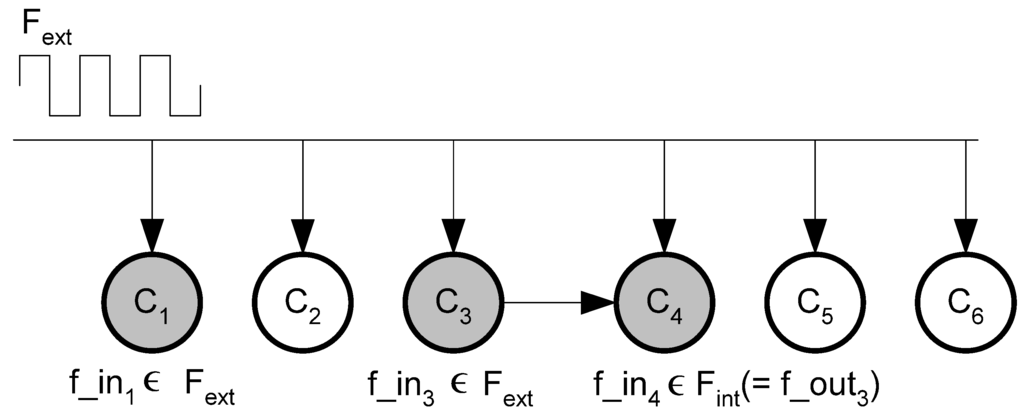 Algorithms 02 00247 g008 1024